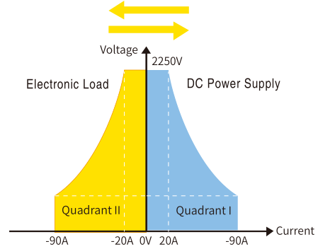 bidirectional power supply